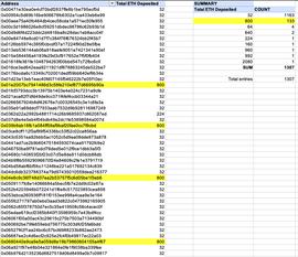 鲸鱼出动支持Eth 2.0，单日向存款合约地址存入10万枚ETH_KEEP:bitkeep钱包官网ios版本