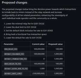 狗狗币核心开发者Patrick Lodder提议将默认费率降至0.01DOGE_狗狗币:狗狗币最新价格行情价