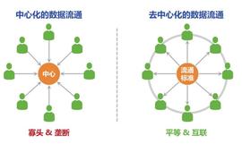 观点：为什么说Swarm不是下一个Filecoin？_ARM:区块链域名谁在管理