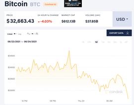 一周内第二次！美国SEC再次推迟就批准比特币ETF做决定_ETF:DODO