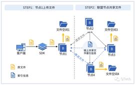 如何用区块链支持并保证含有多媒体文件的业务可信运行？_区块链:tether币怎么提现