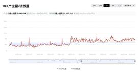 TRX连续二十七周通缩，通缩量达3.82亿枚-ODAILY_TRX:IRONMAN