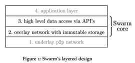 Swarm设计架构之覆盖网络（overlay networks)_CIR:Cryptrust