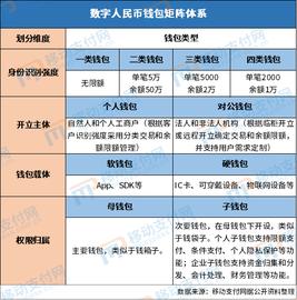 最新：穆长春详解数字人民币的钱包矩阵体系_MIN:TATECEO价格