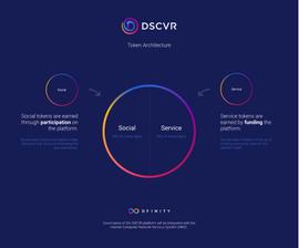 DSCVR——DFINITY上的Reddit平台_DSCVR:CVR
