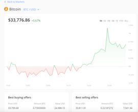 萨尔瓦多通过法案！比特币正式成为法定货币_MES:PESS价格