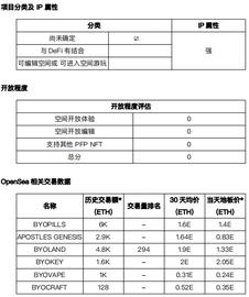 元宇宙发展状况之「尚未确定」项目调研（2）-ODAILY_AND:HTT