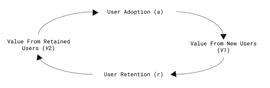 DAOrayaki：Web3网络效应分析框架-ODAILY_ANT:Atlant