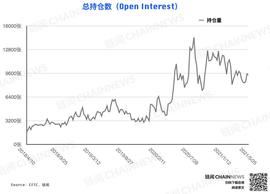 加密货币持仓周报 | 大跌后机构高度谨慎，散户逃顶后又成功抄底？_加密货币:appleb币团队