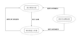 浙江省区块链“十四五”发展规划是如何炼成的？_区块链:NFT