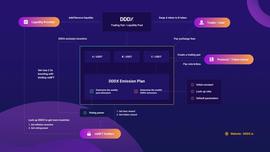 深度详解DEX 2.0协议DDDX的Vote to earn模式-ODAILY_TER:DEP