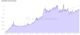 分析GameFi项目的3个指标-ODAILY_EFI:AME