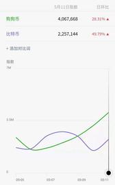 Meme代币为什么能出圈？_API:RES