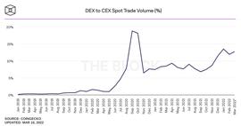 一文读懂DEX一站式应用DexGuru-ODAILY_DEX:DEXG价格