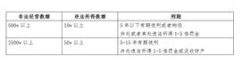 科普 | 非法经营罪与“帮信罪”是什么？_区块链:WEB
