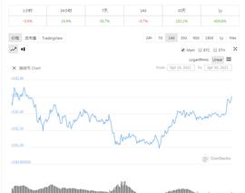 24小时内暴涨近15%，XRP对抗SEC将取得胜利？_FACE:ACE