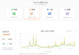 以太坊GAS Price爆降，较一周前下降70%_以太坊:RKING币