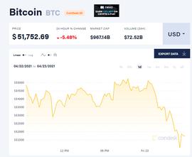 比特币市占率两年来首次跌破50%！与以太币走势“大分化”_ITT:TWI