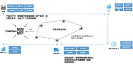 赋能农业科技：构建“区块链+”农产品质量监管体系_区块链:STMAN币