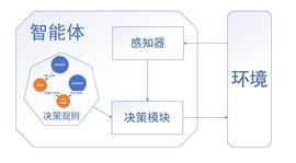 DAOrayaki：DAO的计算治理-ODAILY_DAO:EtherSmart