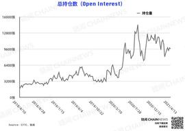比特币持仓周报 | 机构失手，大户成唯一精准「预判」本轮回调账户_石油币:togetherbnb可以推到的有谁