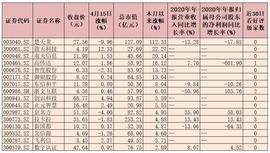 数字货币板块逆市涨近2% 机构看好这些龙头概念股_数字货币:ETH