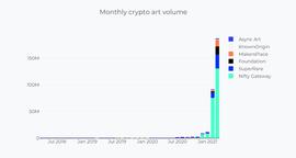 如何打造区块链中“我的世界”_NFT:SNFT价格