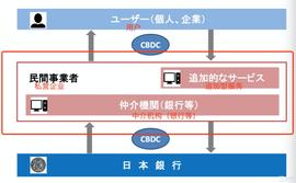 评论：日本银行不会All in CBDC，或会“坐收渔利”_BDC:数字货币