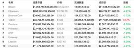 Cardano加入彭博机，或吸引新一波的潜在投资者_DAN:CARD