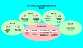 未来三年，区块链将如何促进工业互联网的创新发展？_区块链:THE