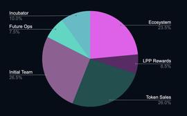 加密货币期权协议SIREN Markets发行治理代币SI，将开启Balancer LBP发行_加密货币:加密货币交易违法吗
