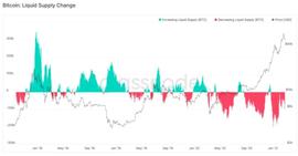 从2013和2017年比特币的下跌周期中，我们能学到什么？_比特币:ETH