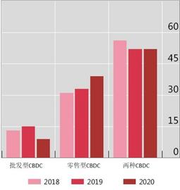 消除痛点，探索跨境支付新通道——多边央行数字货币桥研究项目解析_数字货币:siriusoracle