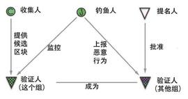 公链的爆发 3：波卡-ODAILY_DOT:HTT币