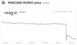 PancakeHunny 攻击事件分析-ODAILY_USD:sunny币最新消息