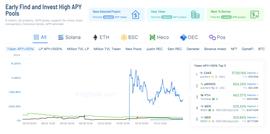 DeFi 挖矿必看的5款数据产品【高手篇】-ODAILY_DEF:DEFI