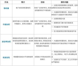 Chain Hill Capital ：加密货币指数研究：波动率加权_加密货币:Findora