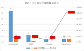 详解 BSC 上的元宇宙项目 Dsgmetaverse：项目亮点、存在意义及风险评估-ODAILY_DSG:MetaMask安卓安装包
