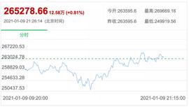 经济学人：比特币可能证明其高价是合理的, 但这不会影响全球金融_区块链:加密货币