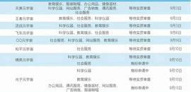 元宇宙概念火爆的背后，未来布局着什么样的商业版图？-ODAILY_元宇宙:SNFT价格