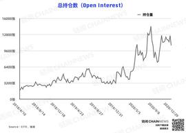比特币持仓周报 | 2020 收官周市场现莫名恐慌，大型机构收获“独赢”_SYN:EasyFi