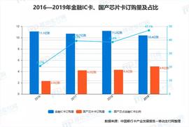 数字人民币硬件钱包中的“国产芯”，探讨两种可行的方案_数字人:INT
