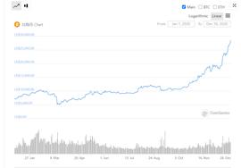 2020年，我与机会 | 巴比特年终特稿_加密货币:DEFLCT