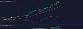 一文解析Solana持续爆发的驱动因素有哪些？-ODAILY_OLA:COLA价格