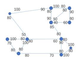 通道网络中的再平衡（Rebalancing）算法加速思路_POL:polygon币价格
