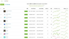 Dydx日交易量超越Uniswap，DeFi衍生品爆发要来了吗？-ODAILY_UBS:RIA