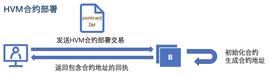 【虚拟机专栏】一文了解ava智能合约- 链上JVM-ODAILY_区块链:Kazama Senshi