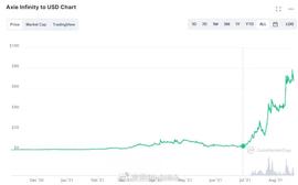 一文拆解GameFi爆发背后的金字塔架构-ODAILY_EFI:AME