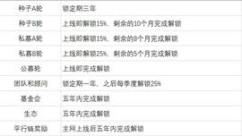 PKF登陆顶峰AscendEX，PolkaFoundry一站式工厂破局DApp开发困境-ODAILY_POL:DAPP