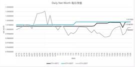 升级后的CoFiX v2.1有哪些变化？-ODAILY_COFI:ETH